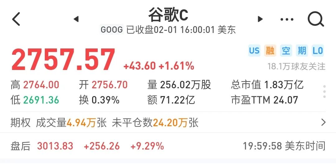 谷歌母公司Alphabet宣布1:20拆股！业绩超预期，盘后股价飙升 9%！