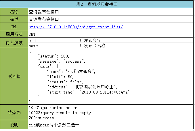 Postman接口与压力测试实例