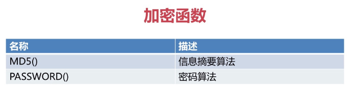 程序员之路：MySQL运算符和函数