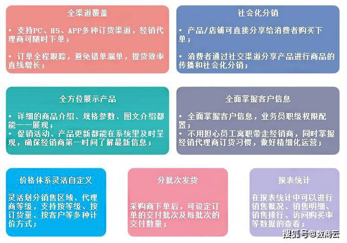 数商云：“互联网+”时代，传统批发行业如何重构商业模式