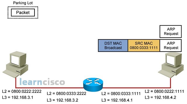 IP Routing Process - Step 14