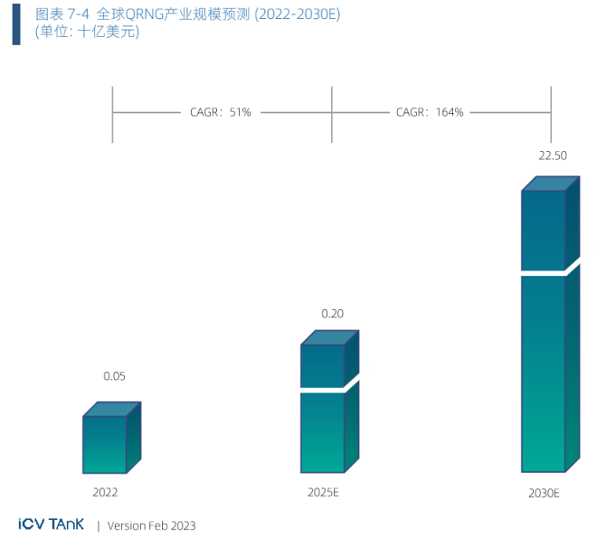 ICV光子盒：2023全球量子通信与安全产业发展展望