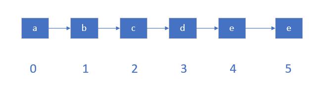 go redis 清空所有值_【大厂面试】面试官看了赞不绝口的Redis笔记二