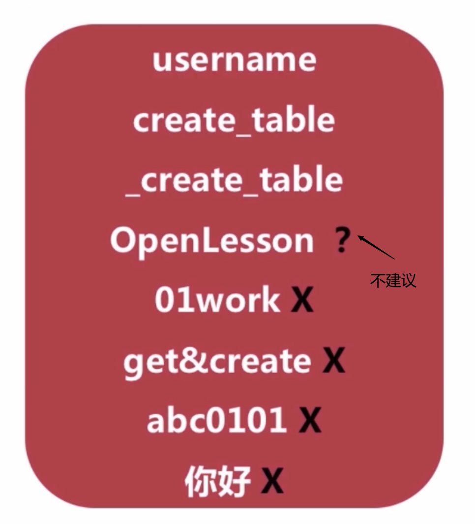 Python variable and variable name - Programmer Sought