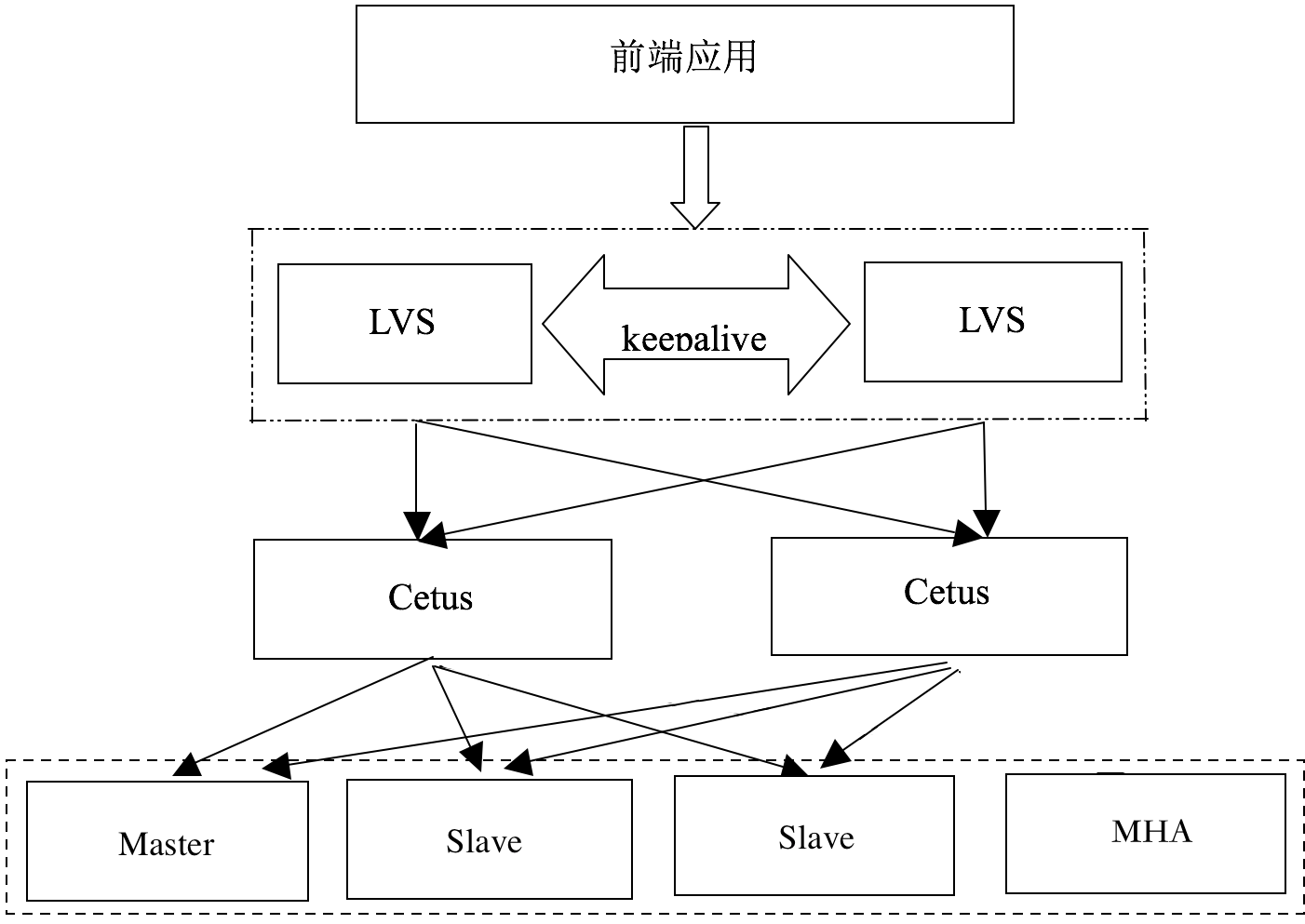 cetus权限连接主从mysql_cetus/cetus-rw.md at master · eimens/cetus · GitHub