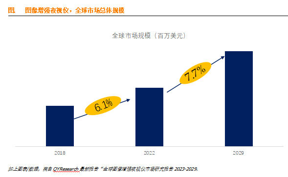 图像增强夜视仪行业全面而深入的分析