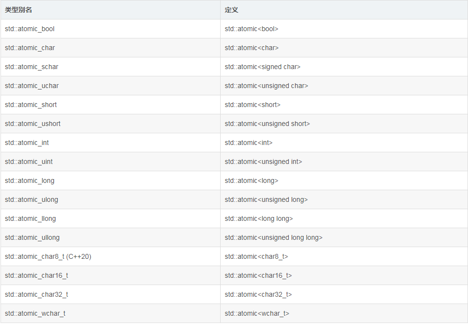 C++并发数据结构设计