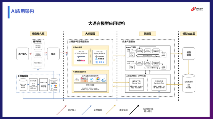 AIGC｜AGI究竟是什么？为什么大家都在争先入场？