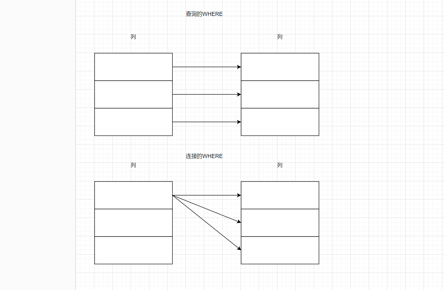 MySQL（常用函数、多表查询）