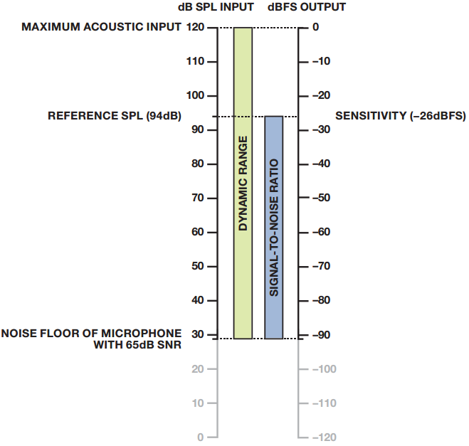 fig12_dBspl_vs_dBFS