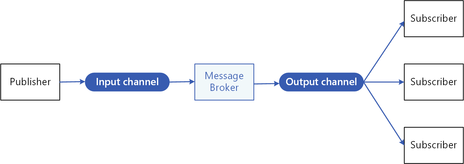 publish-subscribe-pattern