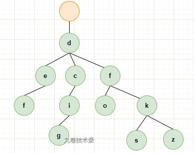 d425ff7b65edac328b707e07c1a94efe - 一步一步分析Gin框架路由源码及radix tree基数树