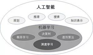 通用AI——未来真正强健的人工智能？ 配图03