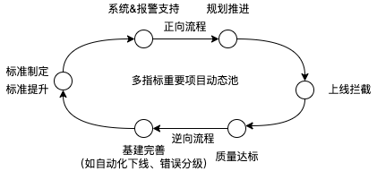 解决前端跨团队统一的隐性拦路虎