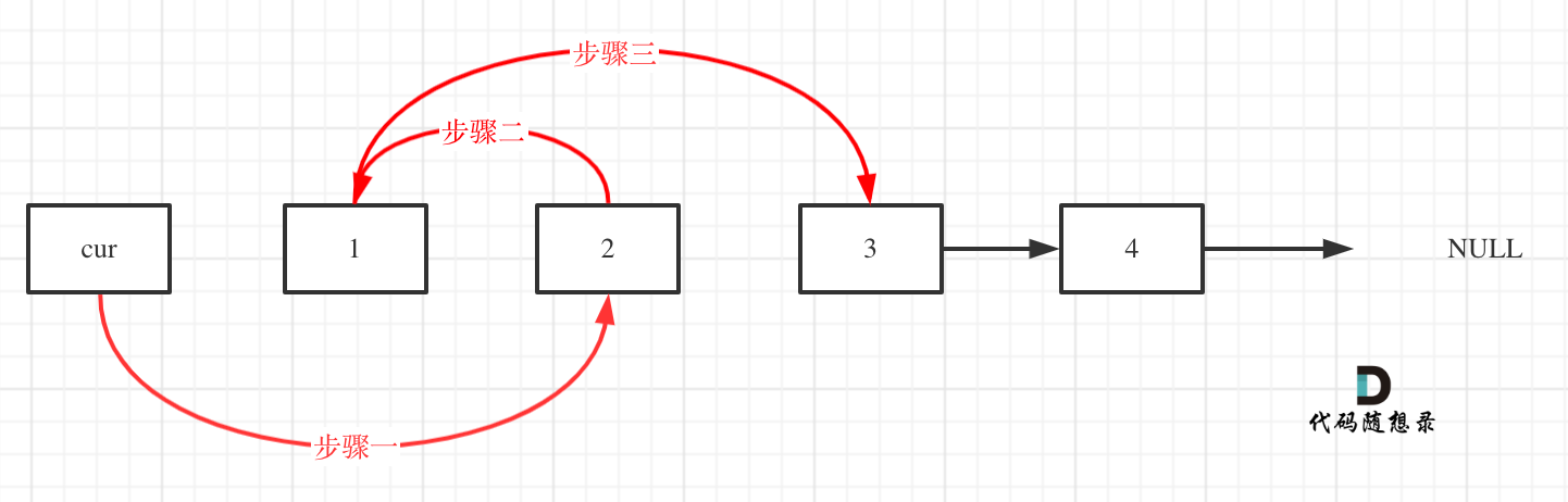 操作后