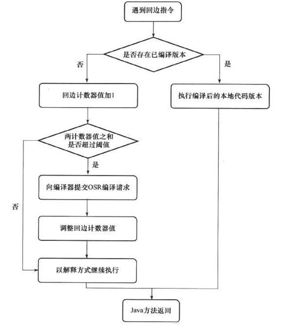 java基础一JVM之JRE、JDK、解释器、编译器详解