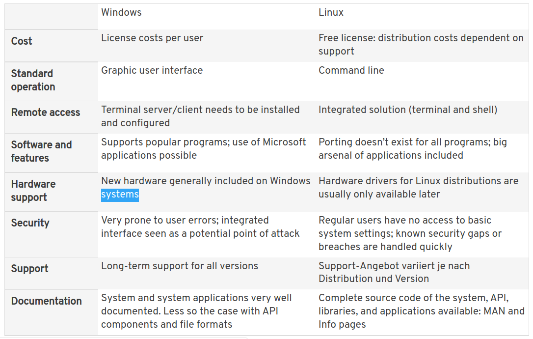 表1.1 Linux与windows作为服务器操作系统的对比