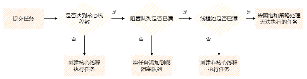 多线程高级知识点