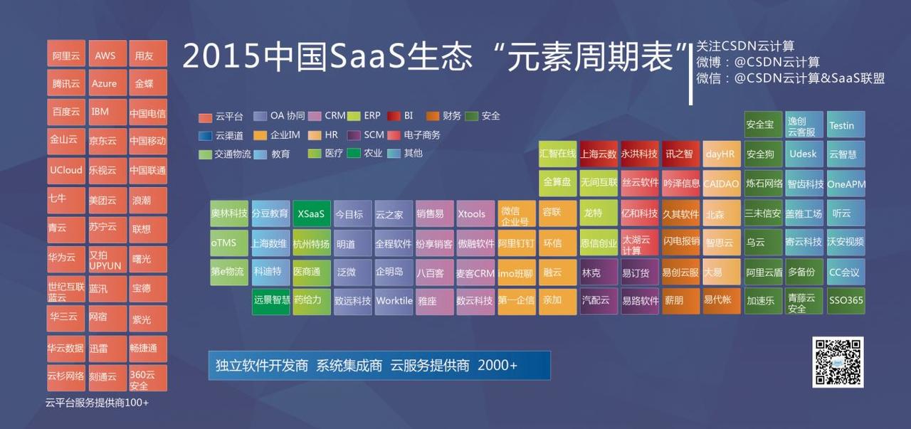 SaaS(软件即服务) 的架构设计，是什么样子的_架构设计