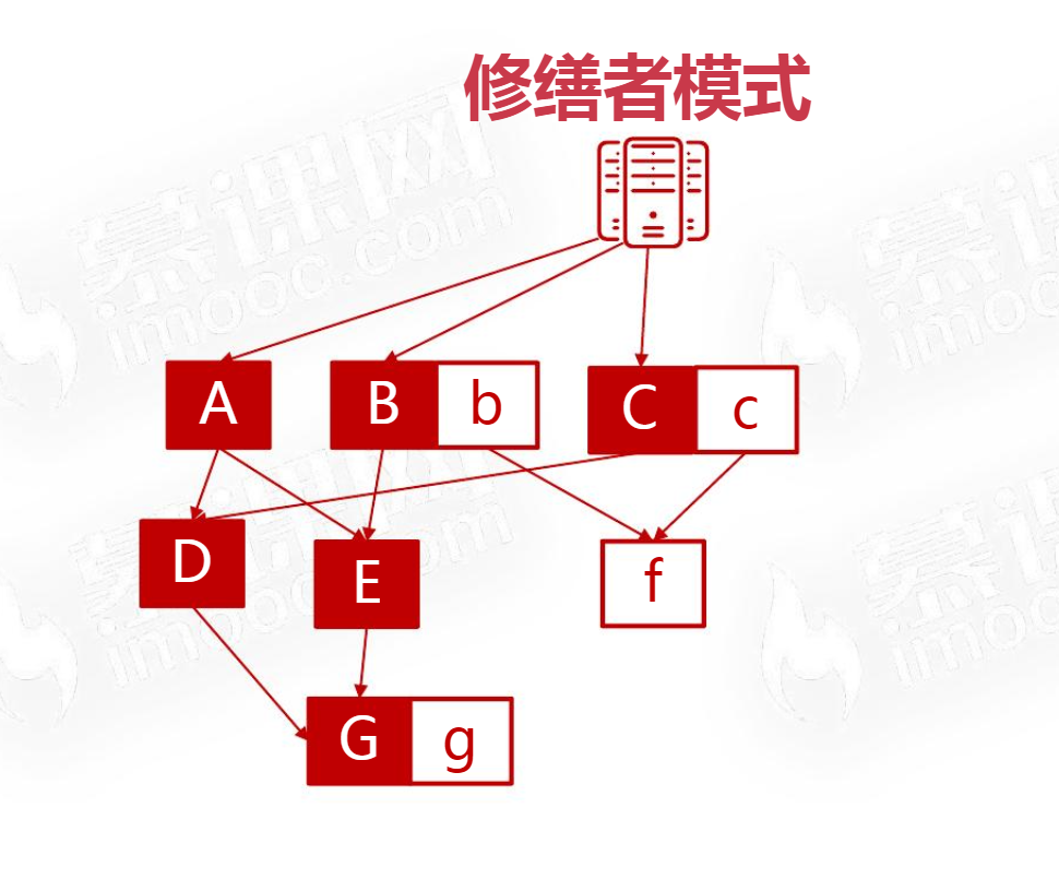 Java架构II_C1 软件架构设计导论_2 软件架构的意义