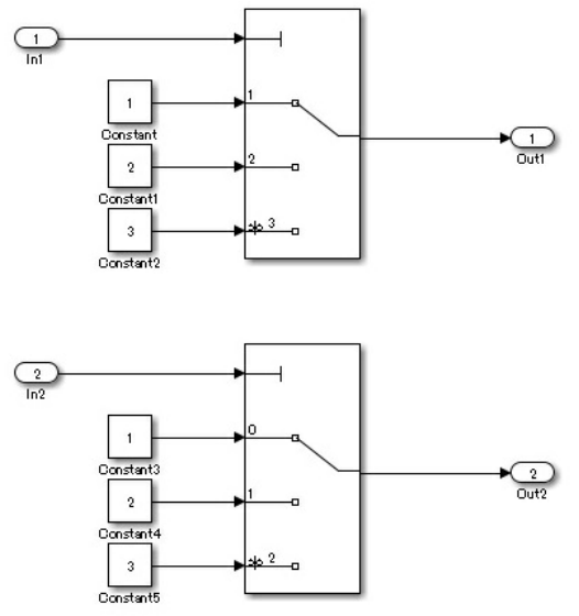 maab control algorithm modeling guidelines using... MAB建模规范-Simulink模型建模规范_simulilnk 建模规范-CSDN博客