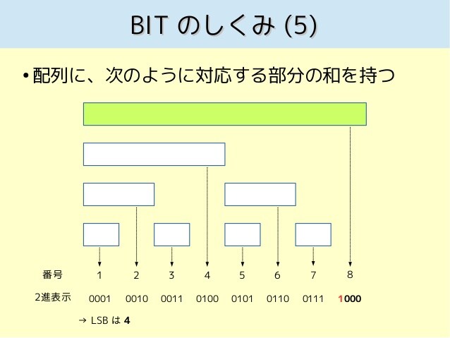 線段樹示意圖(來自bing圖片)