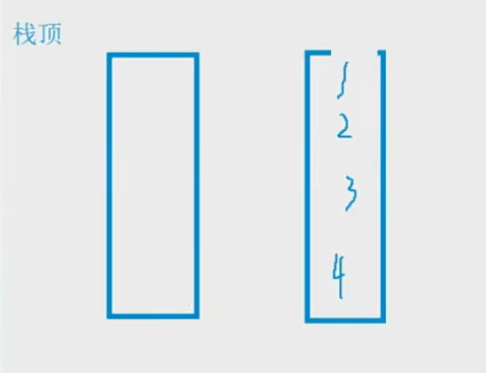 栈的2道面试题【有效的括号】【用栈实现队列】