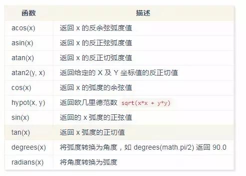 Python 3基础语法知识点都在这里了，如果还不能入门就不能怪我了