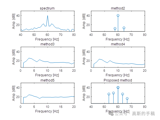 基于改进贝叶斯学习的旋转机械故障诊断（MATLAB）