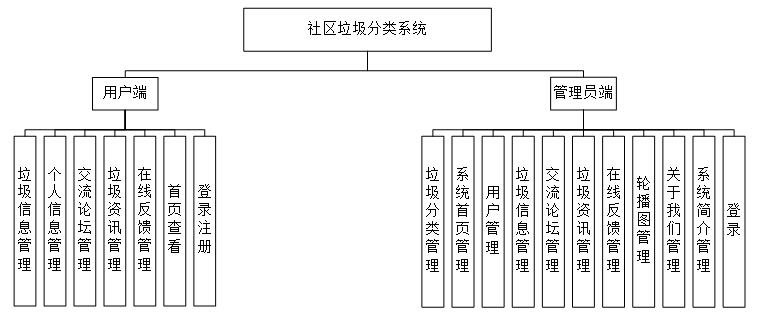 java毕业设计