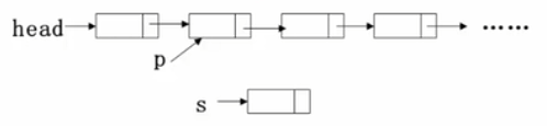 数据结构PT1——线性表/链表