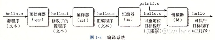 利用insert、update和delete命令可以同时对多个表进行操作_学习笔记-操作系统（1）...