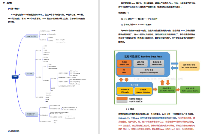 春招必看！Alibaba内网绝密“Java面试宝典+Java核心知识合集”