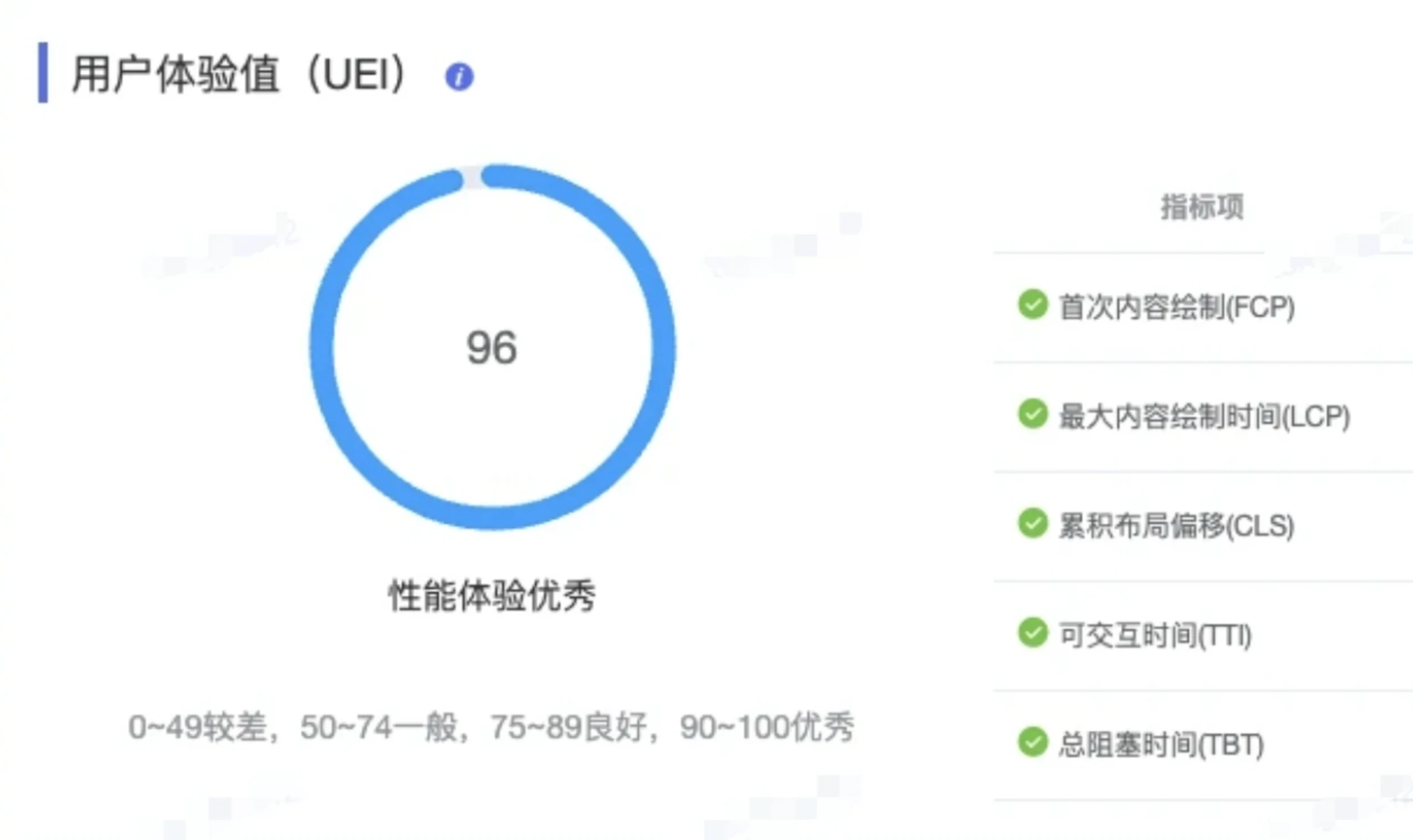 实践指南-前端性能提升 270% | 京东云技术团队