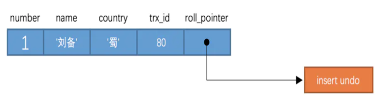 sql插入