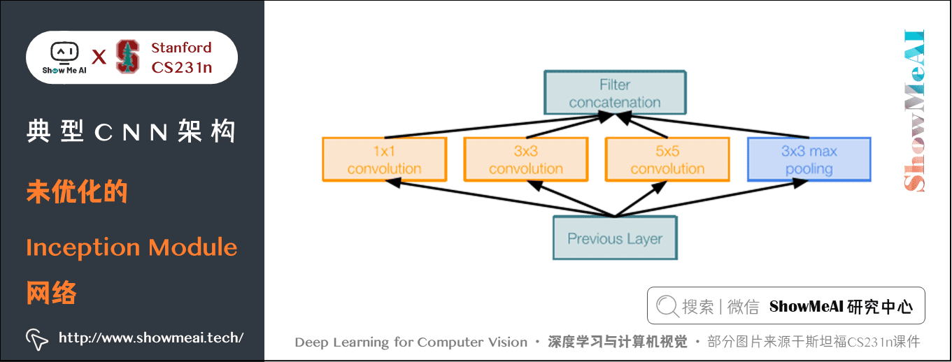 GoogLeNet; 未优化的 Inception Module 网络