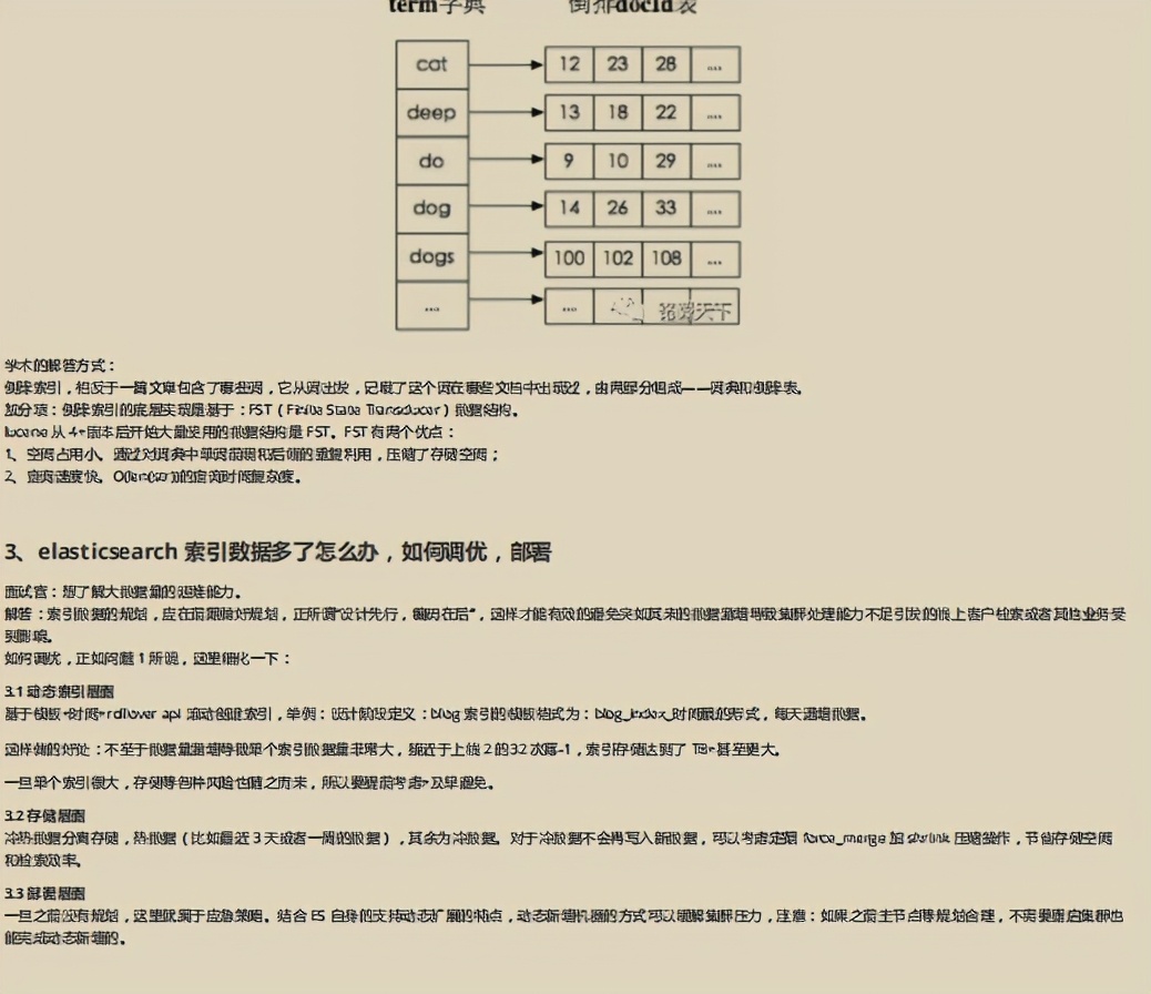 熬夜也要肝完这份阿里内部泄露的Java岗《金三银四面试秘籍》