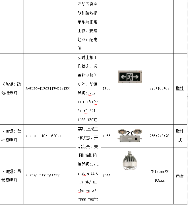 应急照明和疏散指示系统在化工厂房中的设计与产品选型