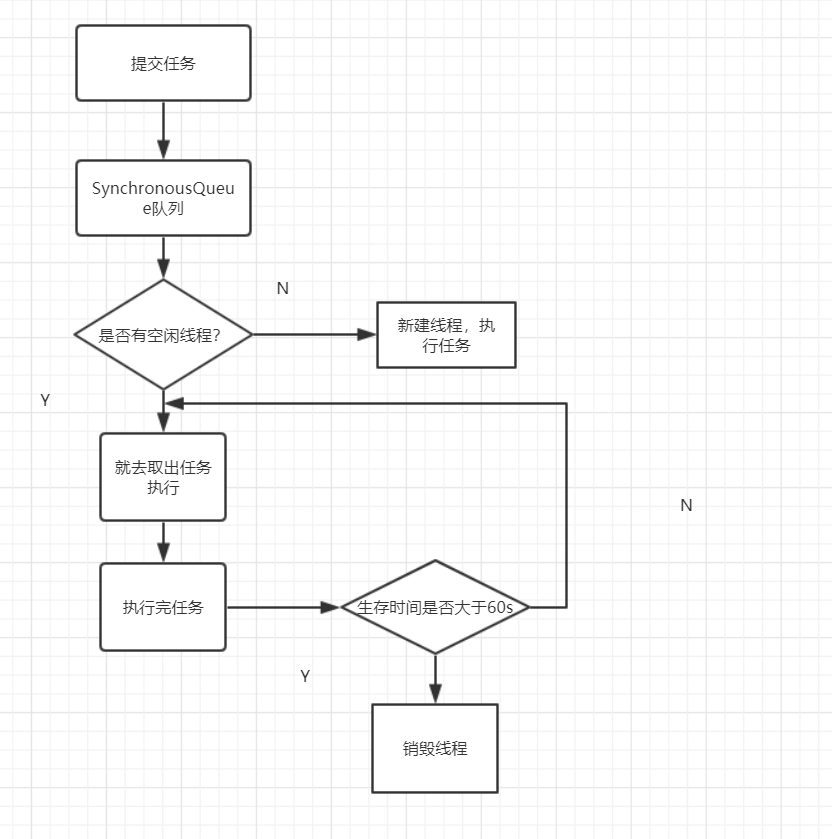 Java春招面试复习：线程池解析插图11