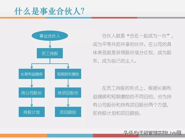 第一部分:基礎知識(公司與合夥企業,私募股權投資基金,信託,萬科小股