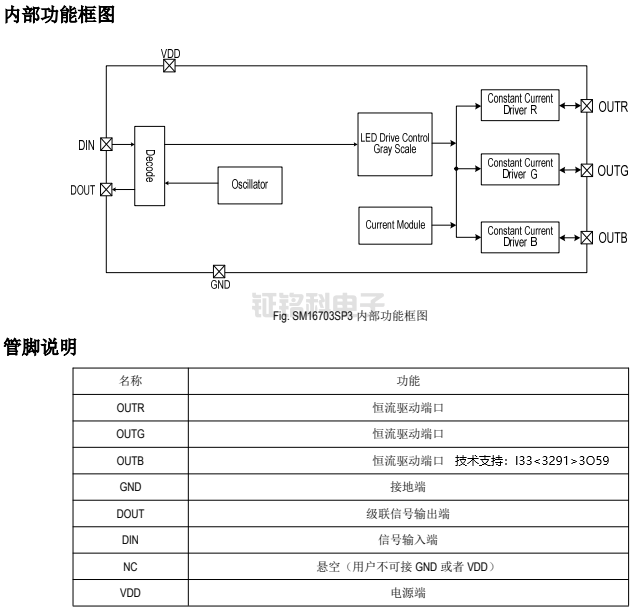 幻彩LED灯带芯片：SM16703SP单点单控 断点续传