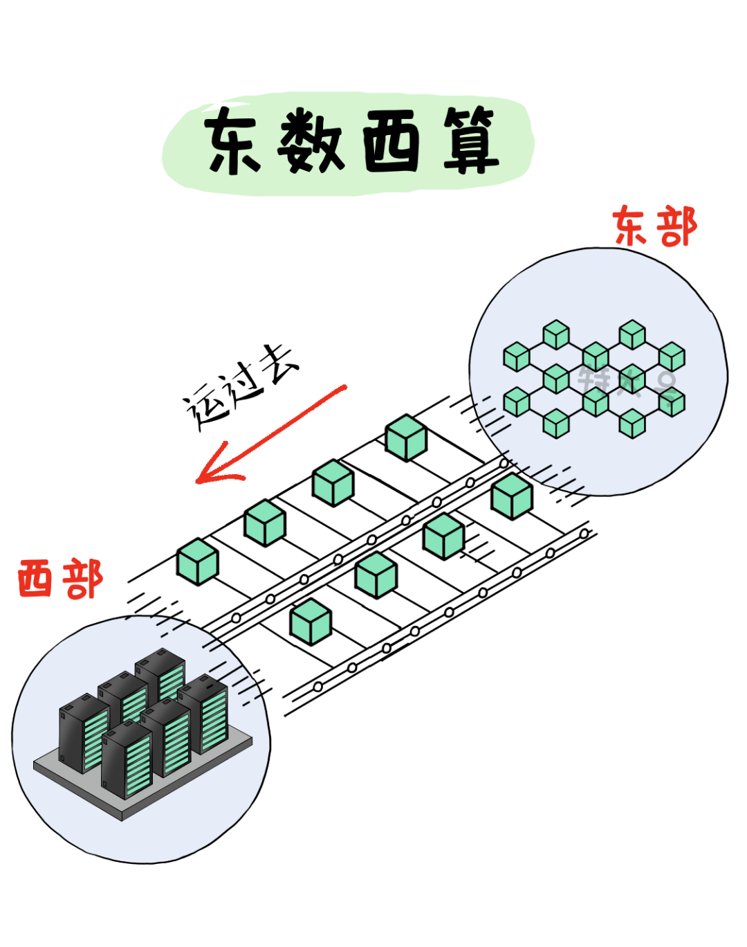 重磅东数西算国家工程全面启动你想知道的全在这儿