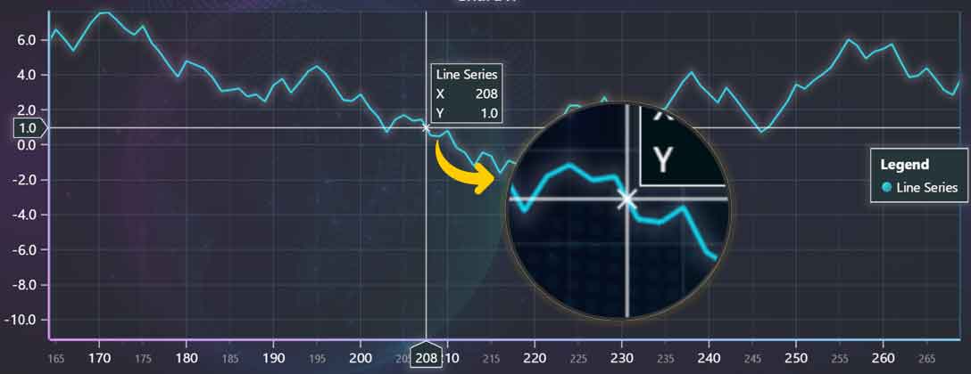 LightningChart JS v5.0新版产品图集