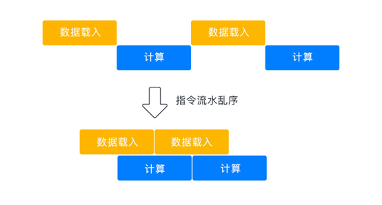 2.1任务自动流水