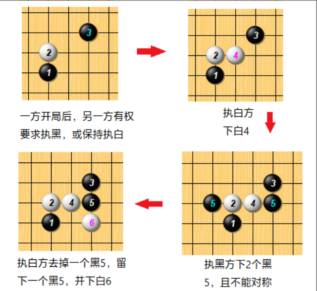 第四天 游戏策划学习