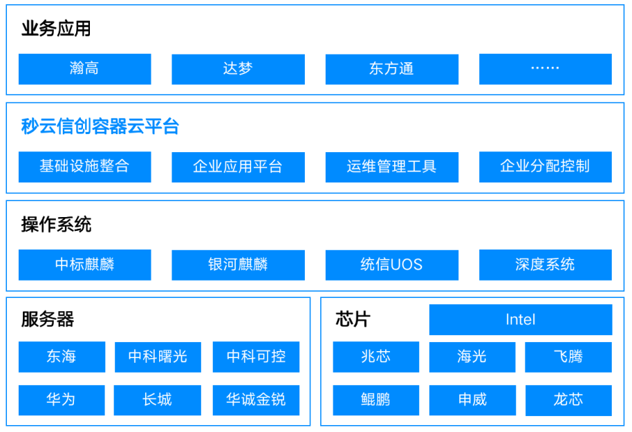 MIAOYUN“一云多芯”解决方案获评2023西部信创优秀解决方案