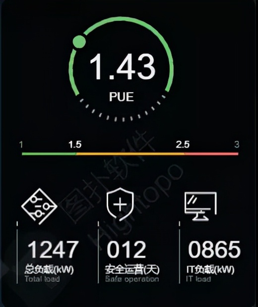 数据中心三维可视化之集装箱机房