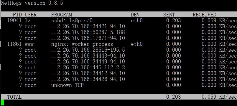 Linux网络监控工具大点兵