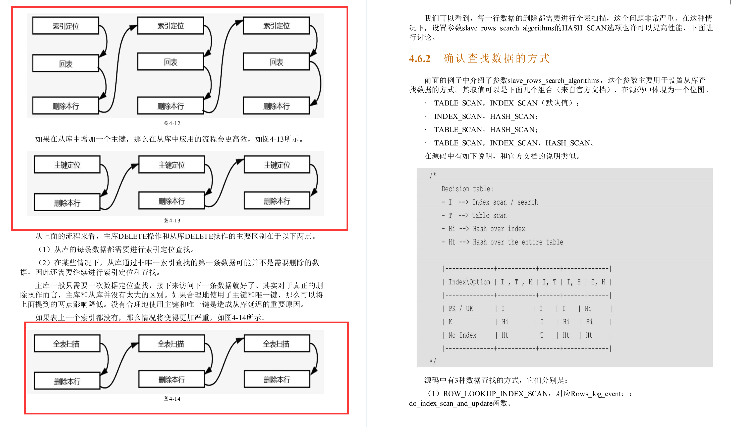 CSDN下载量突破百万！这份阿里P8手写的MySQL主从原理手册真的牛