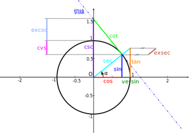 什么称为函数的定义 d4533215e98ee812af35962e62a00784.png